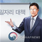 일자리,달성률,창출,전환,목표