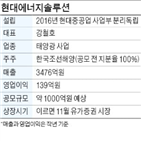 현대에너지솔루션,상장,제출,증권신고서,가능성