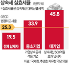 상속세,실효세율,공제,상속재산