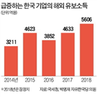 방식,기업,한국,해외,법인세,국내,법인세율