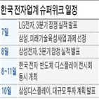 삼성전자,영업이익,전시회,국내,실적,반도체