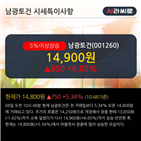 외국인,차트,최근