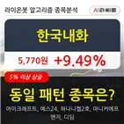 한국내화,보이,시각