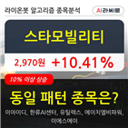 스타모빌리티,보이,주가