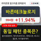 테크놀로지,보이,시각,주가