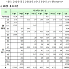 소각,채권,완성,시효,소멸시효