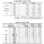 하자,민원,아파트