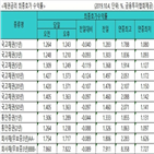 금리,미국