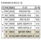 위원,비상임위원,후보자,결격사유,작년,위촉