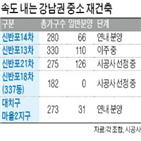 재건축,단지,규모,분양,시공사,분양가,입지