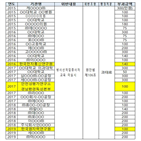 과태료,방사선,공공기관,기관