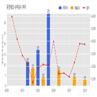 유진테크,반도체,기사