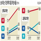 기초학력,초등학교,결과,평가