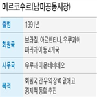 아르헨티나,메르코수르,브라질,대통령,좌파