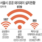 와이파이,공공,서울시,자가통신망,구축