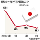 일본,악화,판단,경기,정부,기조