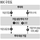 증권사,이상,투자,금융위,확정