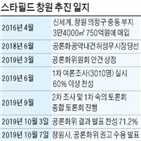 스타필드,공론,의견,창원,창원시,찬성