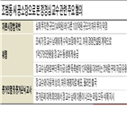 교수,펀드,투자,장관,조국,정경심,운용사