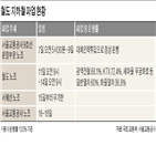 노조,파업,서울교통공사,운행,철도,투입,운영,임금