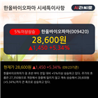 임상,기관,순매수,환자