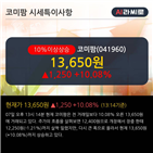 외국인,차트,순매수