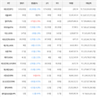 가상화폐,보이,거래,비트코인