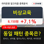 비상교육,시각