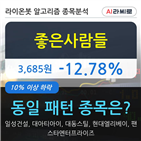 사람들,시각