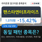 팬스타엔터프라이즈,시각