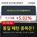 코스닥150선물레버리지,기사,보이