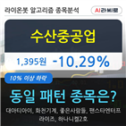 수산중공업,시각