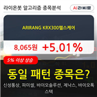 헬스케어,상승,시각