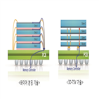 기술,패키징,반도체
