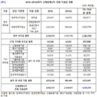 신재생에너지,증가,정부,지원