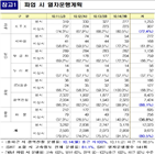 파업,국토부,비상수송대책,투입해,열차운행횟수,방침