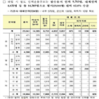 파업,운행,대체,열차,투입,버스,국토부,광역전철