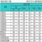 국고채,금리