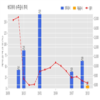 아이,계약,기사