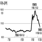 마니커,CJ제일제당,매각,지분,거래,이지바이오,주가