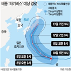 태풍,하기비스,초속,주말,기상청