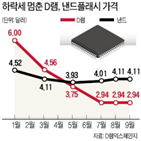 반도체,가격,수요,회복,삼성전자,영업이익