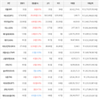 보이,가상화폐,비트코인,상승세