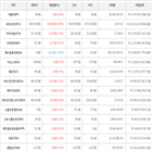 가상화폐,보이,상승세,비트코인