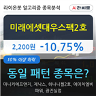 미래에셋대우스팩2,기사