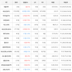 보이,가상화폐,비트코인,상승세