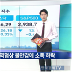 하락,무역협상,지수,미국,섹터