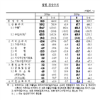 기록,지난해