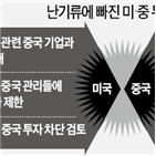 중국,미국,대한,협상,조치,이번,신장자치구,관련,정부