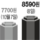 합작법인